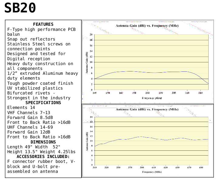 Sky Blue Antenna, Sky Blue Antenna SB20, Hi-VHF/UHF HD antenna, channels 7-69, 49" boom